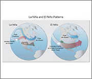 El Niño and La Niña 